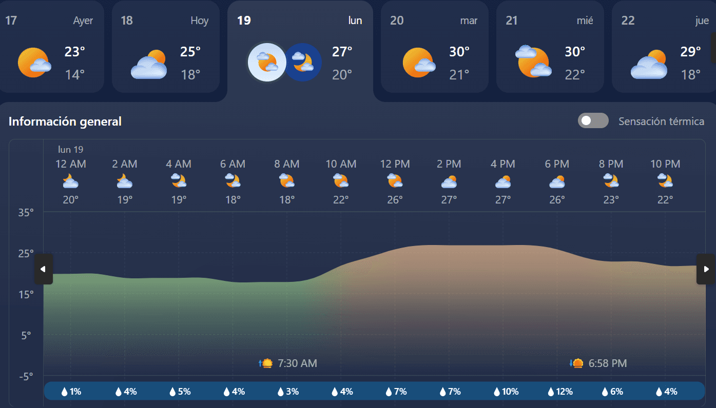 Pronostica SMN lluvias para esta semana