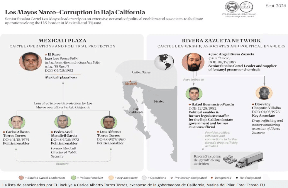 EU anuncia sanciones contra personas ligadas al Cártel de Sinaloa